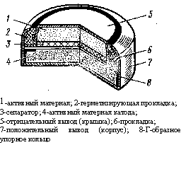 Что нужно знать о профилактике простатита