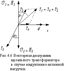 Векторная диаграмма холостого хода трансформатора