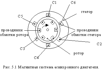 Вы точно человек?