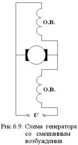 Генератор со смешанным возбуждением представлен схемой