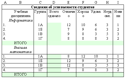 Лабораторная работа: Текстовый редактор MS Word Основные приемы применяемые при создании текста