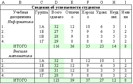 Практическое задание по теме Создание составных документов. Печать документов