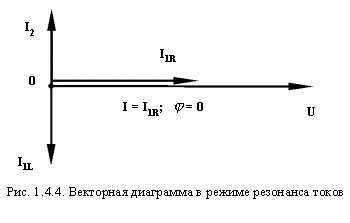 Резонанс напряжений диаграмма