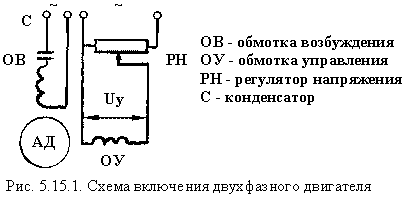 Регуляторы скорости трехфазные