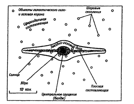 Строение галактики рисунок