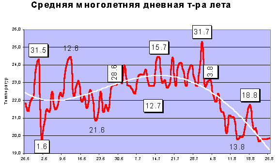 Почему зимой холодно, а летом тепло и жарко?