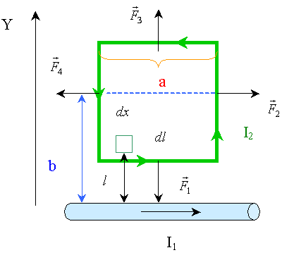 Квадратная рамка стороной б 2 см изготовлена из медной проволоки. Квадратная рамка со стороной 5 см изготовлена. Прямой проводник и квадратная рамка с током. Сопротивление квадратной рамки. Квадратная рамка со стороной b 5.